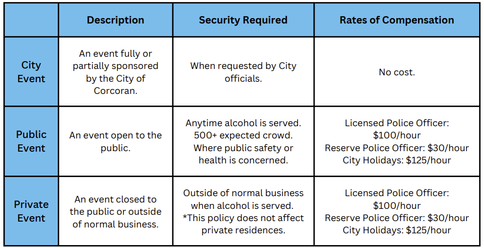 Type of Events Table